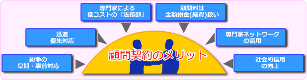 顧問契約のメリット概念図のイメージ